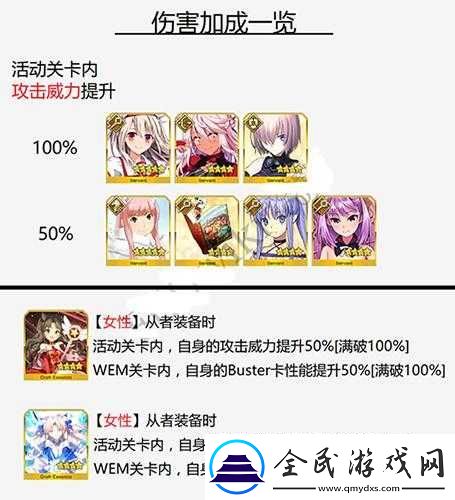 FGO魔伊聯動第淑女BUG解析