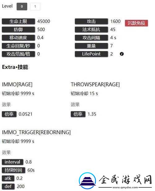 明日方舟愛國者技能數據