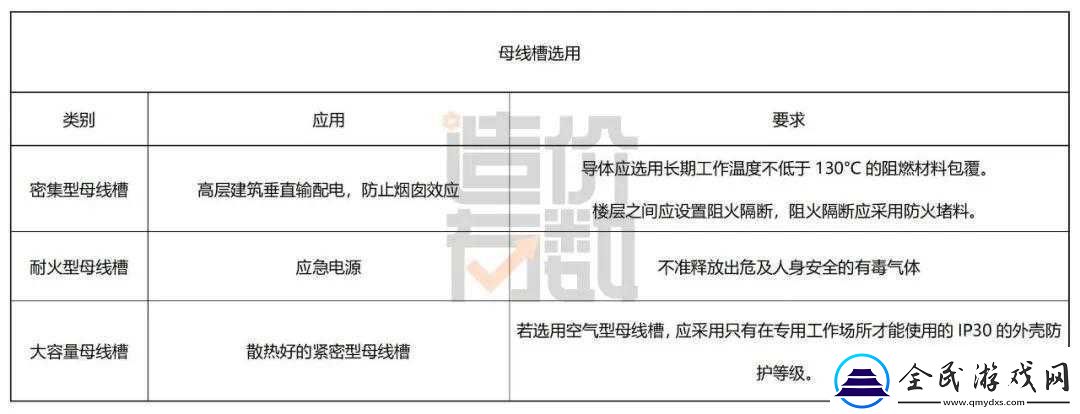 國產母線槽國內一線品牌5標如何選擇