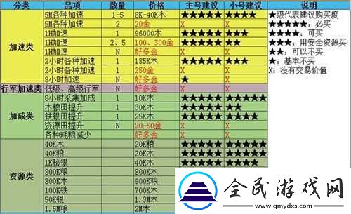 列王紛爭榮耀5新手入門