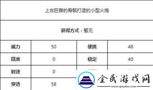 CF手游冰龍火炮運用秘籍