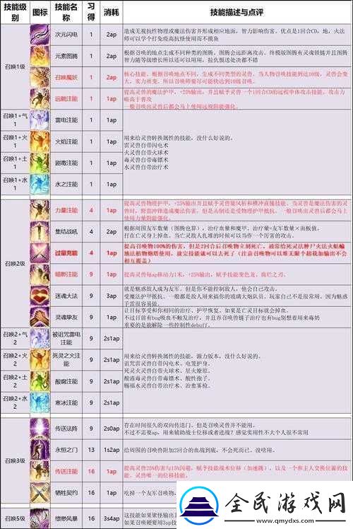 神界原罪2按鍵操作全解析詳細攻略帶你玩轉游戲