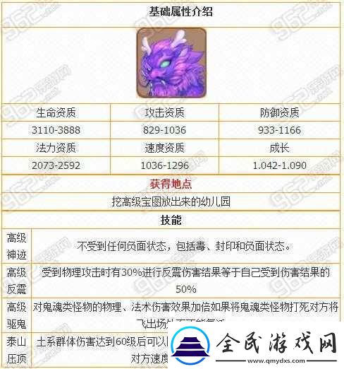 夢幻西游手游變異瑞獸怎么樣變異瑞獸屬性圖鑒覽