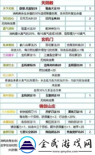 我的俠客太極九劍攻略及武學(xué)搭配