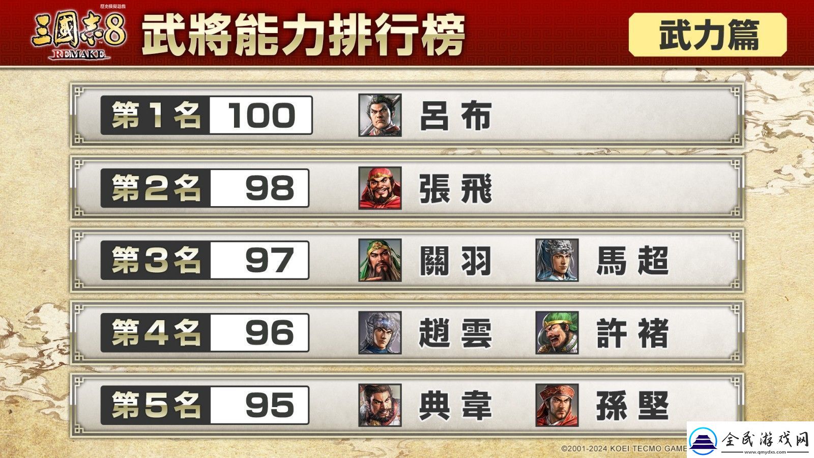 三國志8重制版武將能力排行榜你想擁有哪位武將