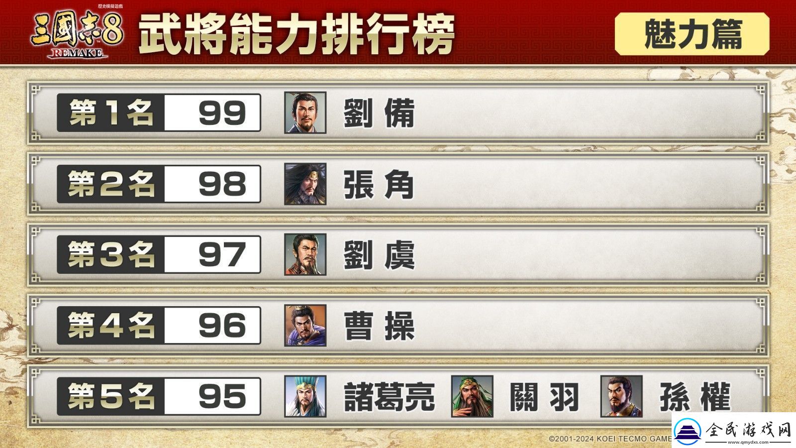 三國志8重制版武將能力排行榜你想擁有哪位武將