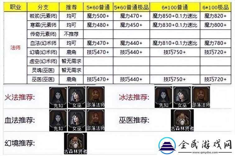 地下城堡2職業(yè)搭配攻略
