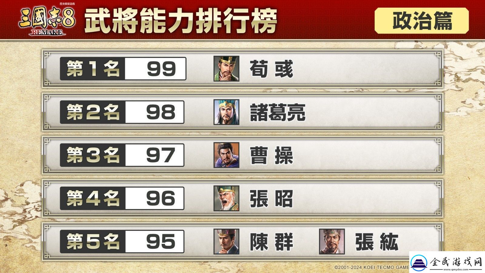 三國志8重制版武將能力排行榜你想擁有哪位武將