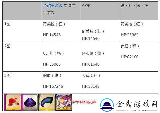 FGO尼祿祭再臨