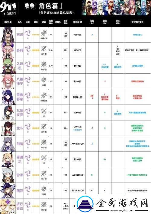 崩壞3成就系統詳解