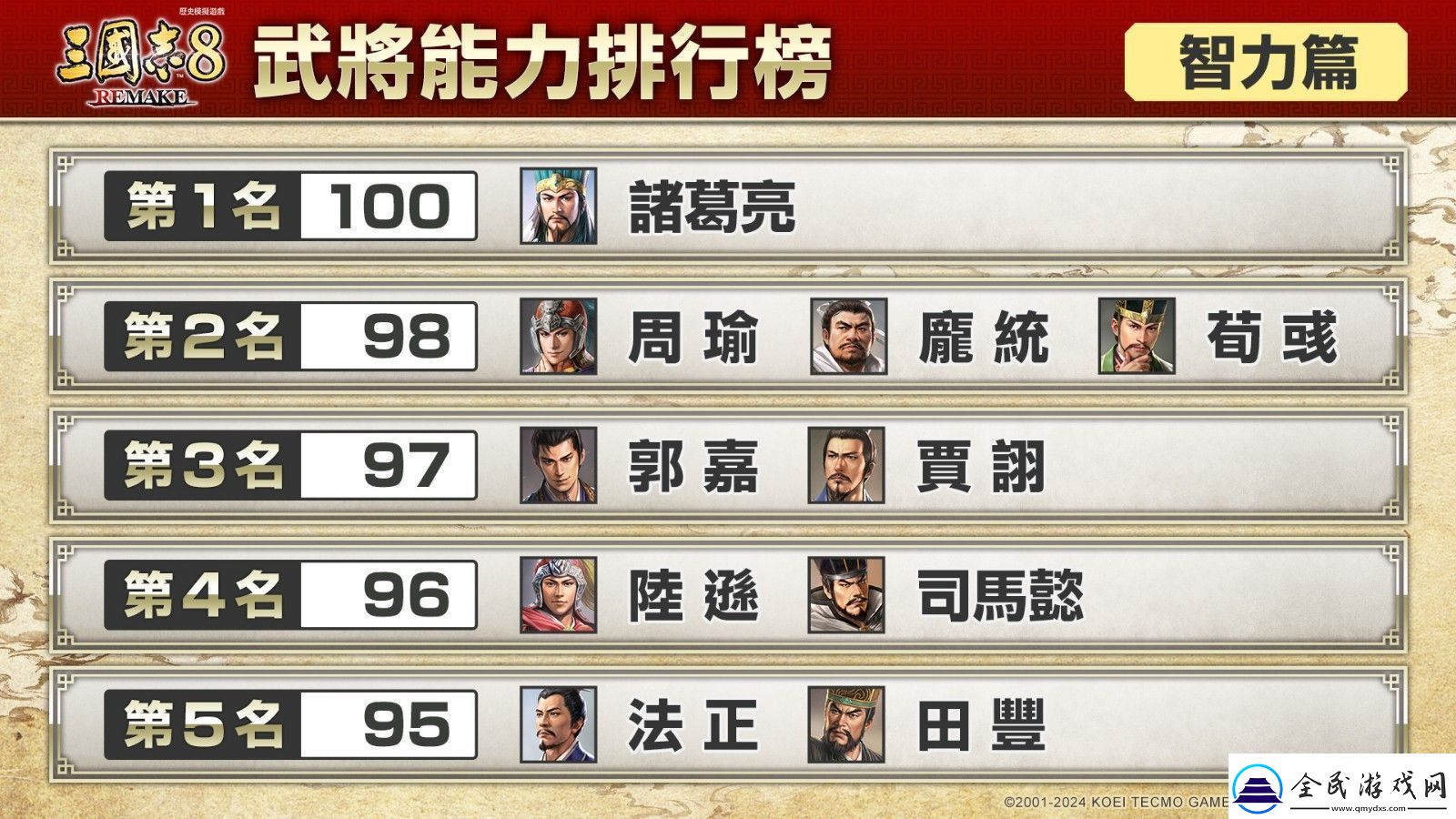 三國志8重制版武將能力排行榜你想擁有哪位武將