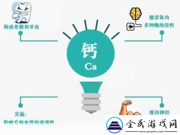 GGY鈣同2023鈣片