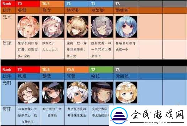 命運(yùn)神界平民角色培養(yǎng)推薦指南