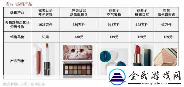 精產國品一區二區三產區