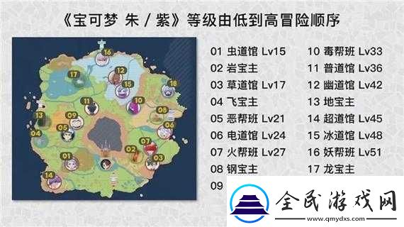 寶可夢朱紫般道館攻略答案覽