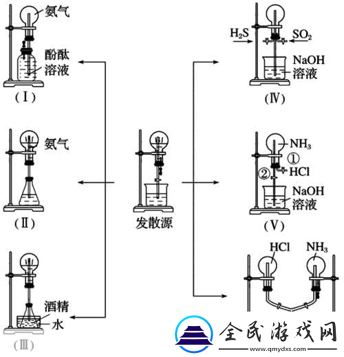 噴泉1v3高HP系統