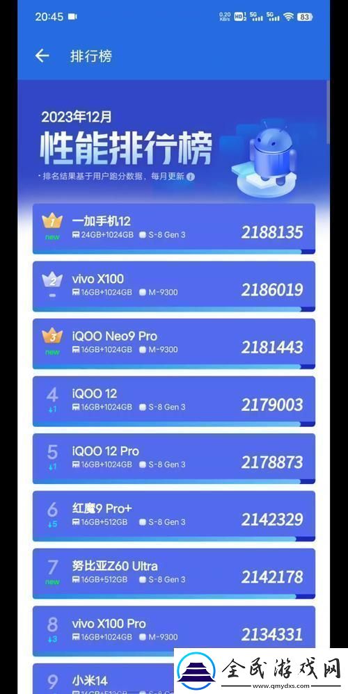 “性能榜‘鬧’分裂