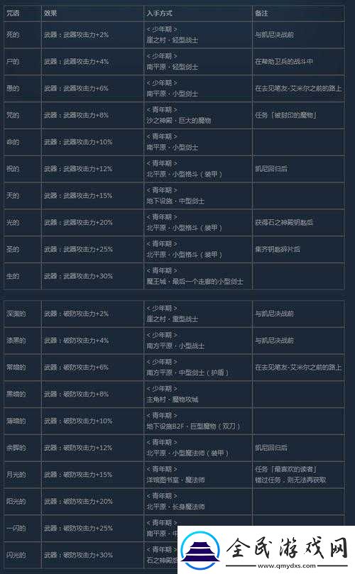 尼爾人工生命中有效提升掉落率及增加素材掉落的辦法匯總