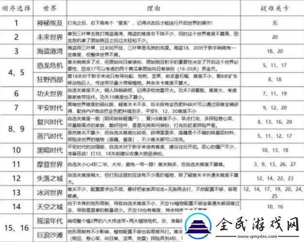 植物大戰僵尸