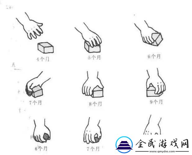 教你用正確手勢扣自己