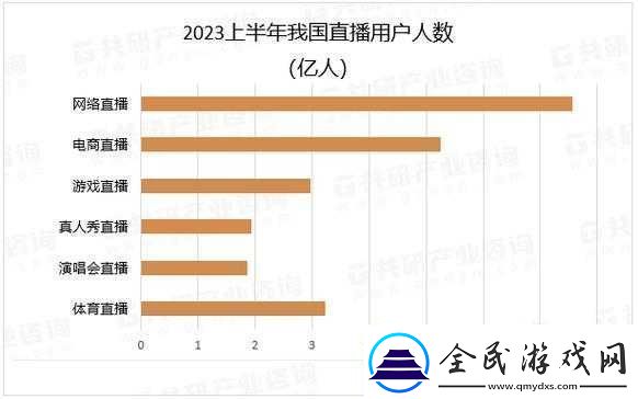 免費直播在線觀看人數統計