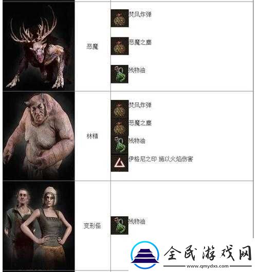 巫師3中怪物頭發的獲取途徑與技巧大揭秘你知道怎么獲得嗎
