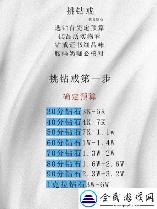 全民小鎮鉆石使用秘籍怎樣用才能實現效率最大化