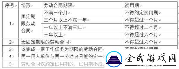 小明還在試用期他的工資不得低于勞動合同約定工資的80%
