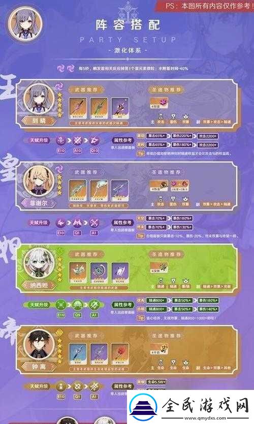 原神物理流刻晴陣容深度解析與推薦