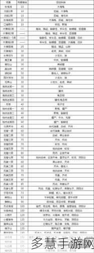 邊境之門中-UMA-怪物種類出現的搭配條件究竟有哪些呢深入探究