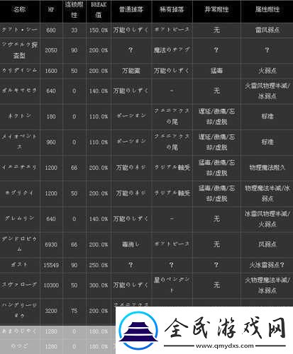 最終幻想132全章節通關秘籍與鍵位操作指南