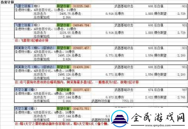 原神宵宮最佳星武器推薦指南