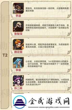 小浣熊百將傳全英雄強(qiáng)度解析