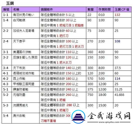 異界事務(wù)所遠征收益全面解析