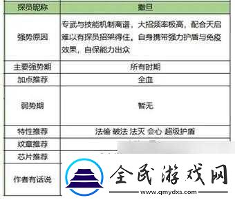 雙生幻想特性深度解析