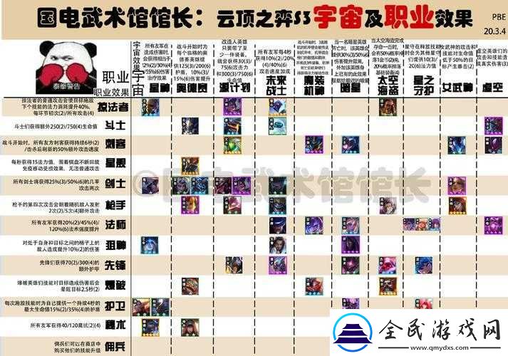 云頂之弈
