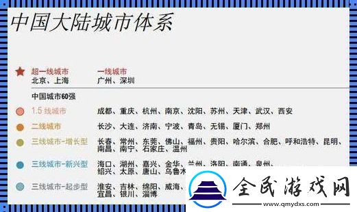 一線二線三線誰說了算網(wǎng)民熱議里的城市尷尬排行榜