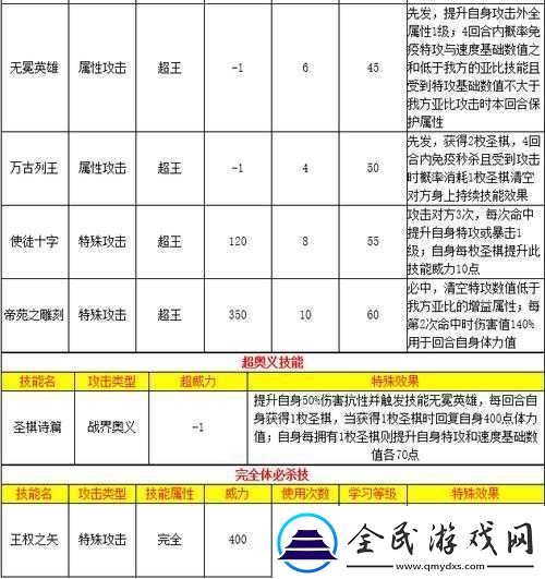奧拉星無(wú)冕之王