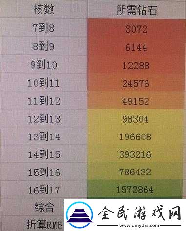 龍族幻想11月26日每日一題答案購買愛媛縣別墅需多少鉆石呢