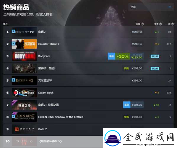 黑神話Steam熱賣揭秘中美銷量差異大起底