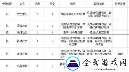 勇者大暴走夢境彼岸鬼武主流卡組推薦及運營策略詳解