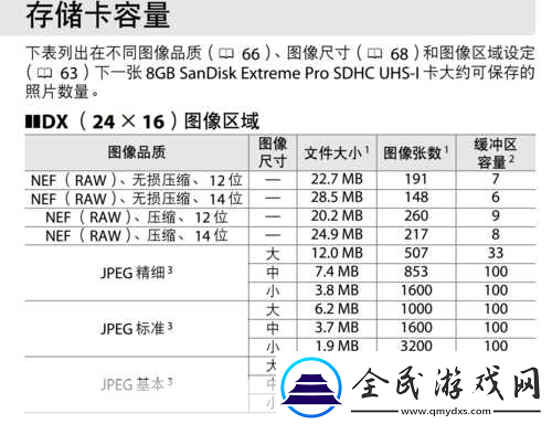尼康d7100價(jià)格多少錢