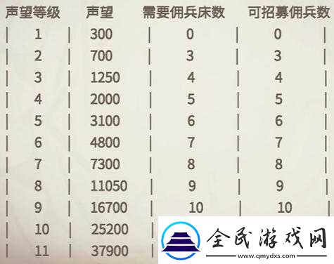 冰原守衛者傭兵攻略全解