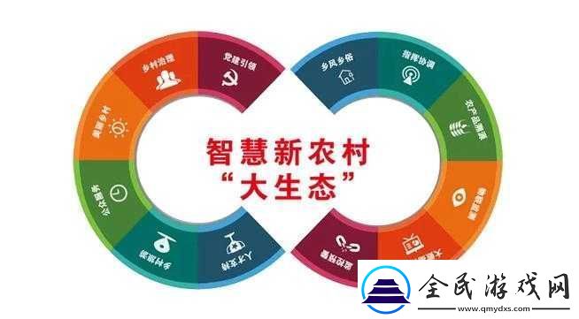 成免費的crm農村