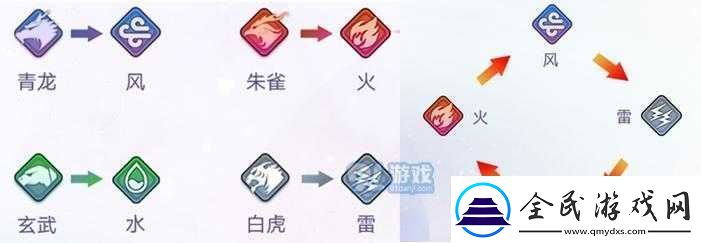 萬靈啟源神使系統全攻略