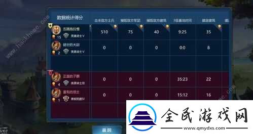 帝國崛起之東亞文明全攻略英雄符文推薦與玩法詳細講解