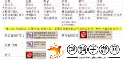 向僵尸開炮200關卡首領圖鑒與技能答案總結