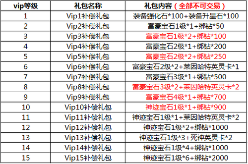格斗寶貝首充