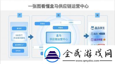 盒馬鮮生配送范圍查看方法詳解【2022最新教程】