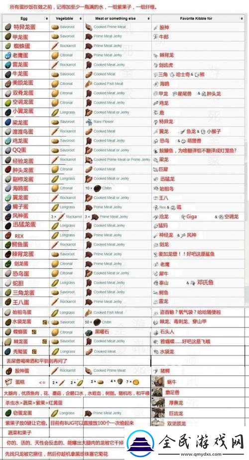 方舟生存進化
